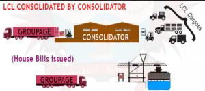 lclconsol