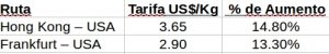 TarifasIndex